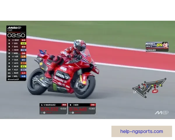 马尔克斯重返赛道引发MotoGP新赛季激烈争夺战